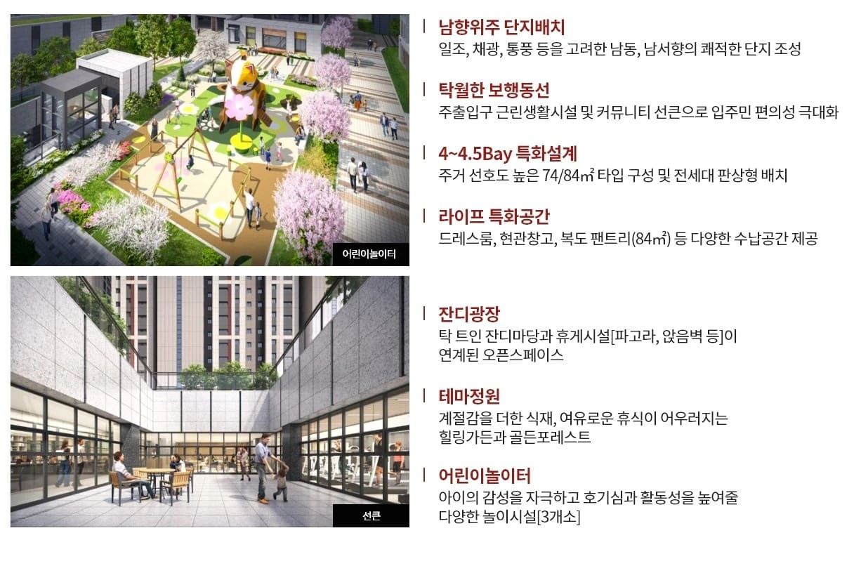 청약방법 가이드북으로 배우는 힐스테이트 시흥더클래스 1순위 조건